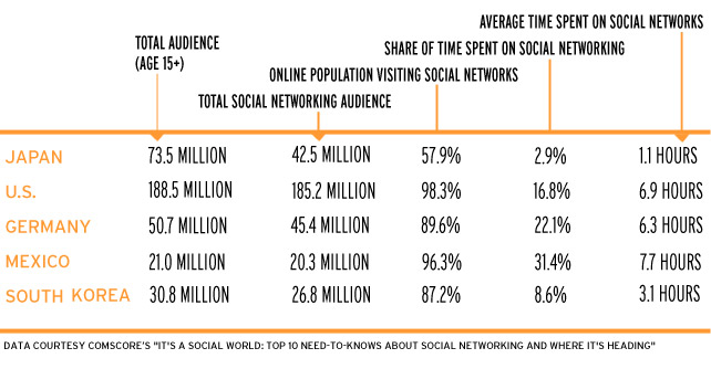 global-seo